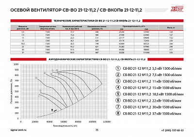 Вентиляторы подпора осевые СВ-ВО21-12-11,2; СВ-ВКОПв21-12-11,2